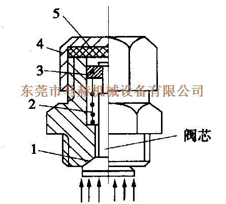 金方圓、亞威數(shù)控沖床蓄能器故障的分析與排除