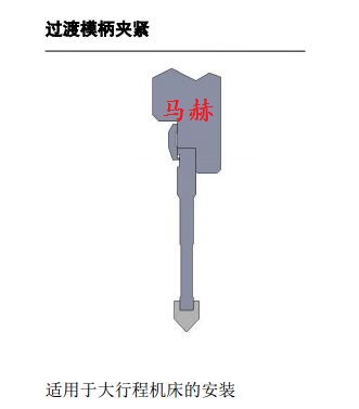 折彎?rùn)C(jī)模具上模裝夾的幾種方式（下）