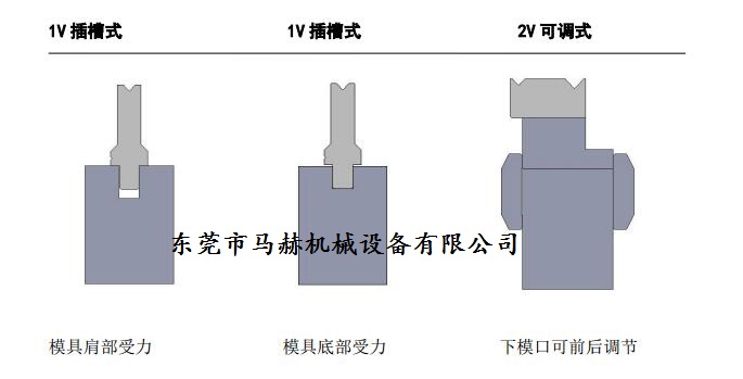 折彎?rùn)C(jī)模具下模夾緊形式