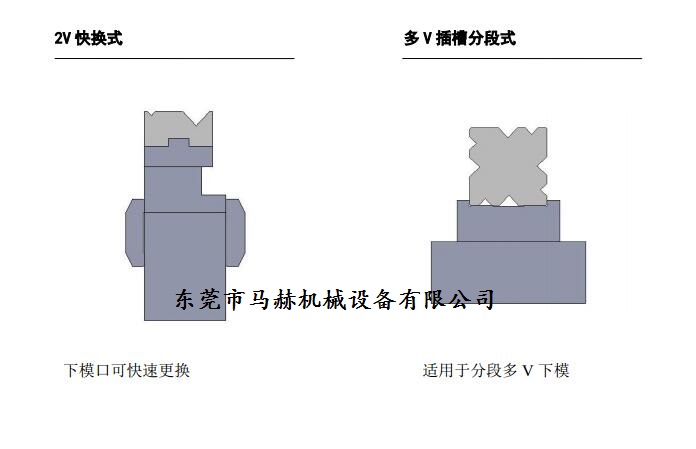 折彎?rùn)C(jī)模具下模夾緊形式