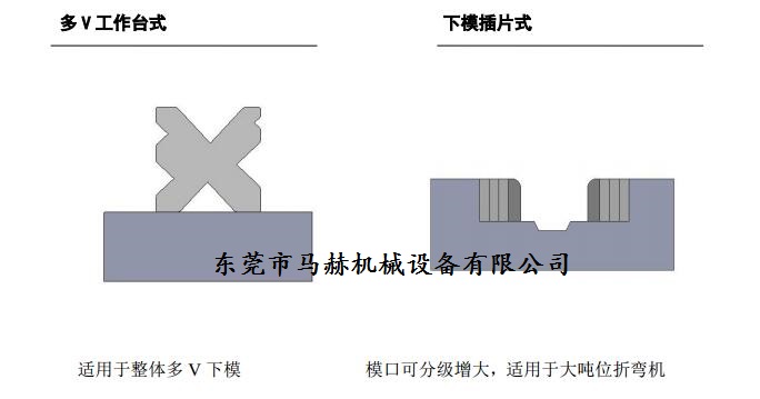 折彎?rùn)C(jī)模具下模夾緊形式