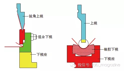阿里銷售員的一天:每天完成八個拜訪